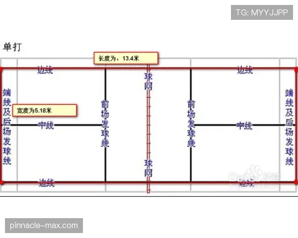 篮球规则解析:什么是阻挡犯规及其判定标准? 篮球规则解析:什么是阻挡犯规及其判定标准?